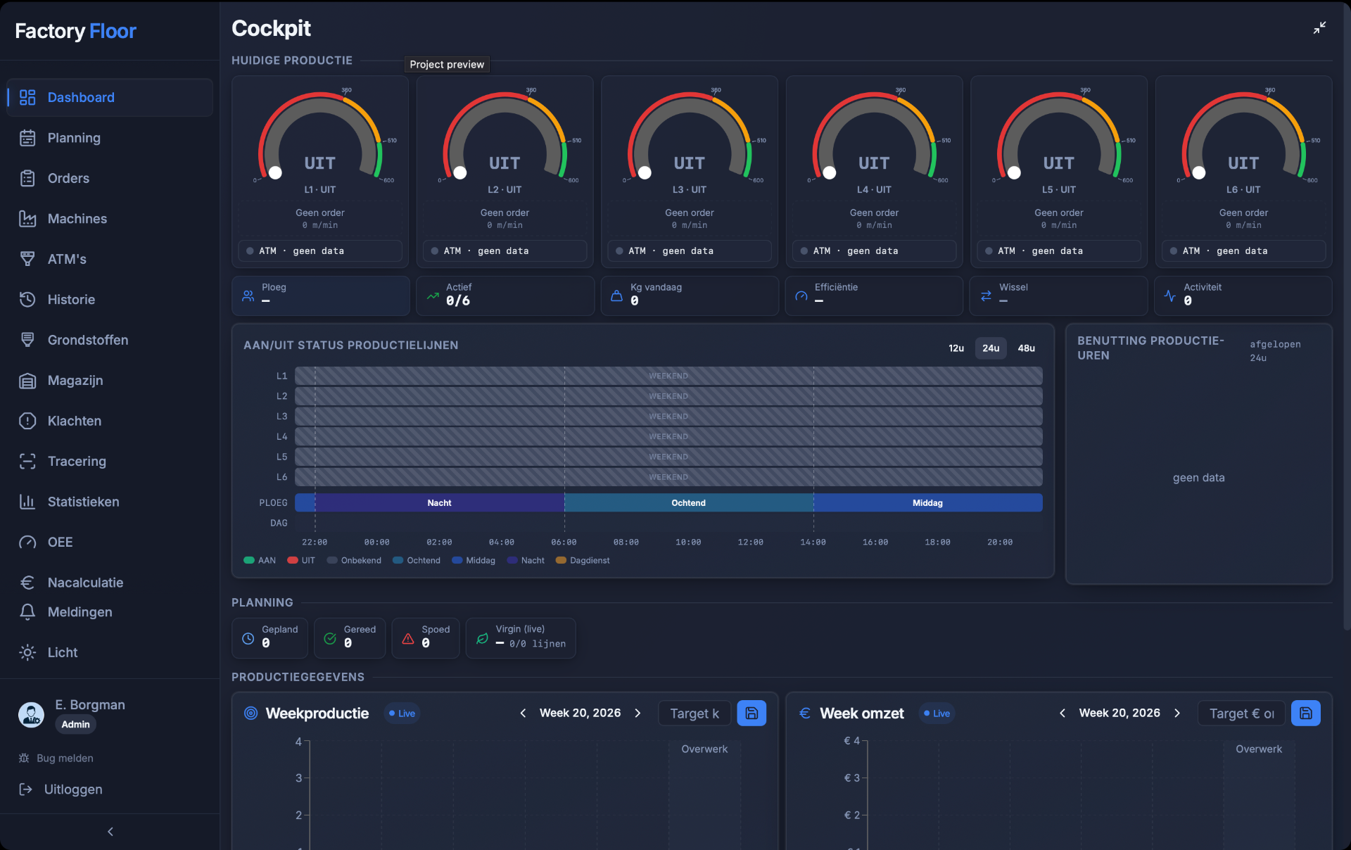 Factory Floor — production overview